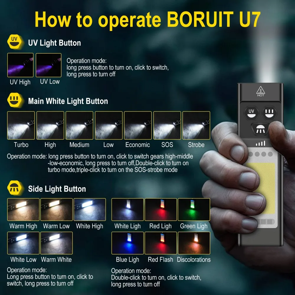 BORUiT U7 UV LED EDC El Feneri - Cycling To Work incelemesi ve fiyatı